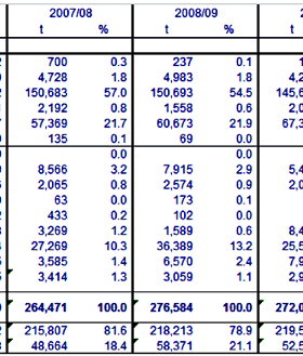 Table displaying olive oil import statistics from various countries for multiple years. - Olive Oil Times