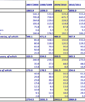 Table displaying olive oil consumption statistics for various countries from 2007 to 2012. - Olive Oil Times