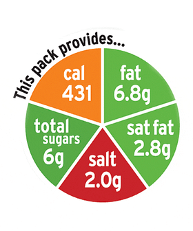 Nutritional information label displaying calories, fat, sugars, saturated fat, and salt content. - Olive Oil Times