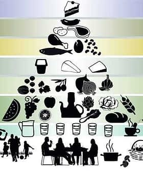 Ilustracija prehrambene piramide koja prikazuje različite grupe namirnica i preporučene obroke. - Olive Oil Times