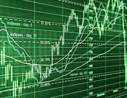 Line graph depicting stock market trends with various percentage indicators and date labels. - Olive Oil Times