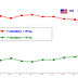 Graph showing percentage of US imports by container weight, with two lines representing different weight categories. - Olive Oil Times