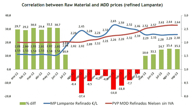 business-deoleo-muscles-mills-for-never-seen-terms-as-it-moves-to-hybrid-oils-olive-oil-times-price-differentials-raw-materials-vs-mdd