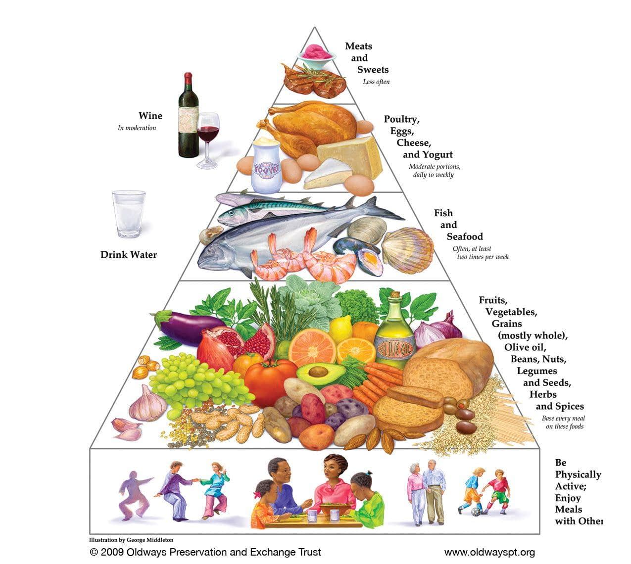 sağlık-haber-akdeniz-diyet-tekrar-en iyi-toplam-zeytin-yağ-zamanları