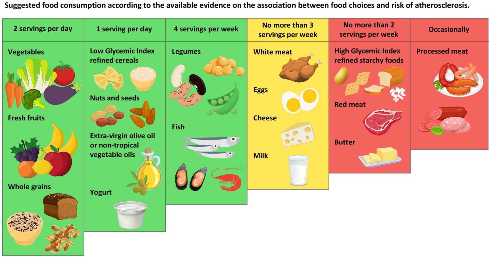 Study Suggests New Approach to Promoting a Heart-Healthy Diet - Olive ...