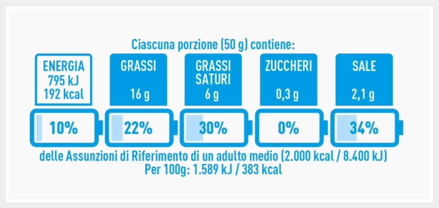 evropa-italija-formalno-sprejema-sistem označevanja hranil-olivnega olja