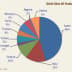 Pie chart illustrating the distribution of world olive oil production by country. - Olive Oil Times