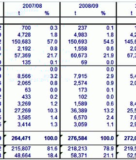 Table displaying olive oil import statistics from various countries for multiple years. - Olive Oil Times