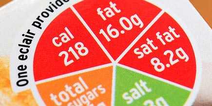 Nutritional information chart displaying calories, fat, sugars, and salt content for an eclair. - Olive Oil Times