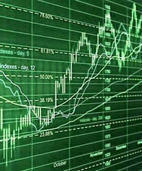Line graph depicting stock market trends with various percentage indicators and date labels. - Olive Oil Times